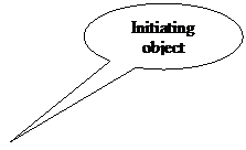 Oval Callout: Initiating object