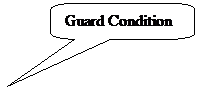 Rounded Rectangular Callout: Guard Condition