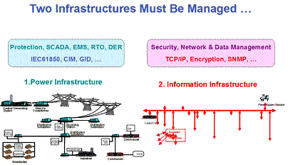 International Infrastructure Maintenance Manual